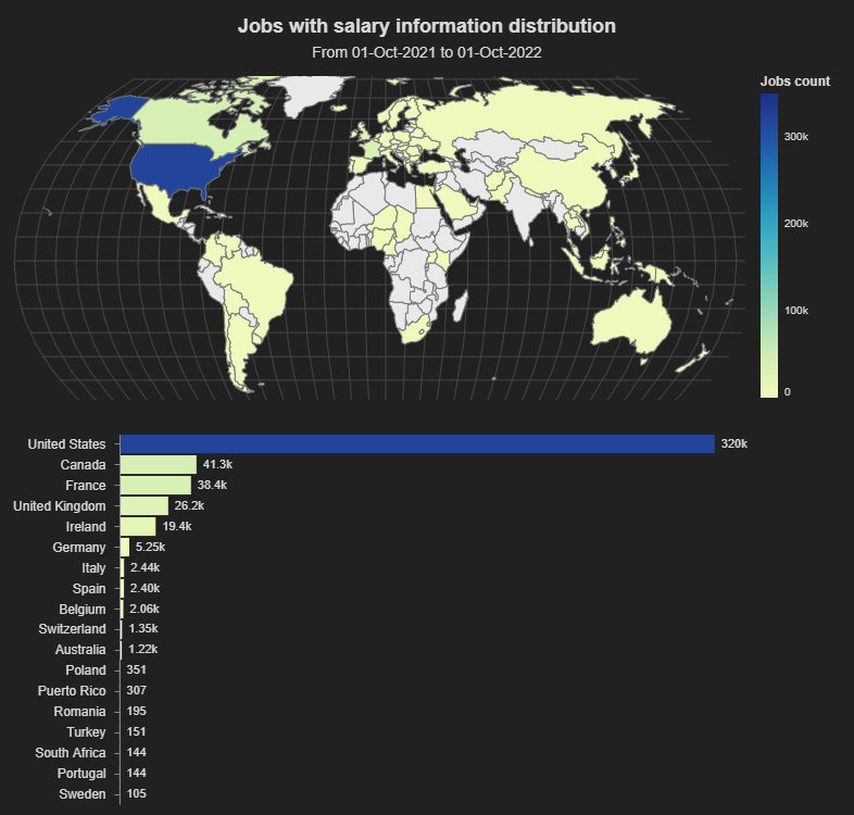 DevJobsScanner jobs distribution map